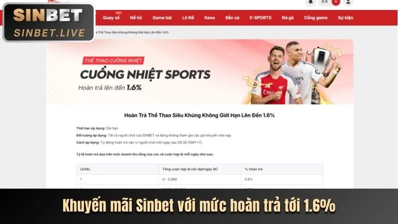 Khuyến mãi nạp tiền hàng ngày 6789es